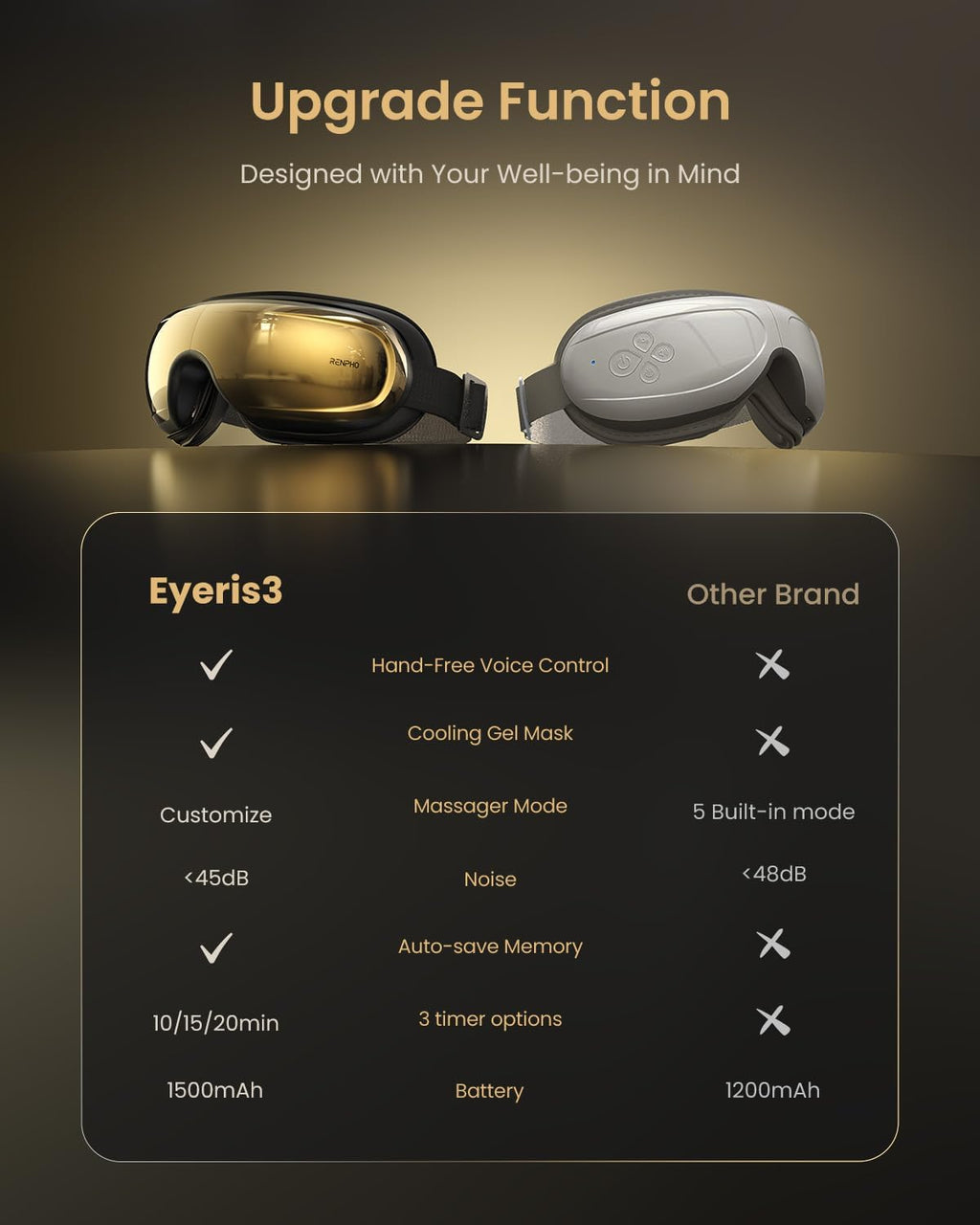 RENPHO Eyeris 3 Eye Massager with Heat and Cooling, Massaging Eye Mask