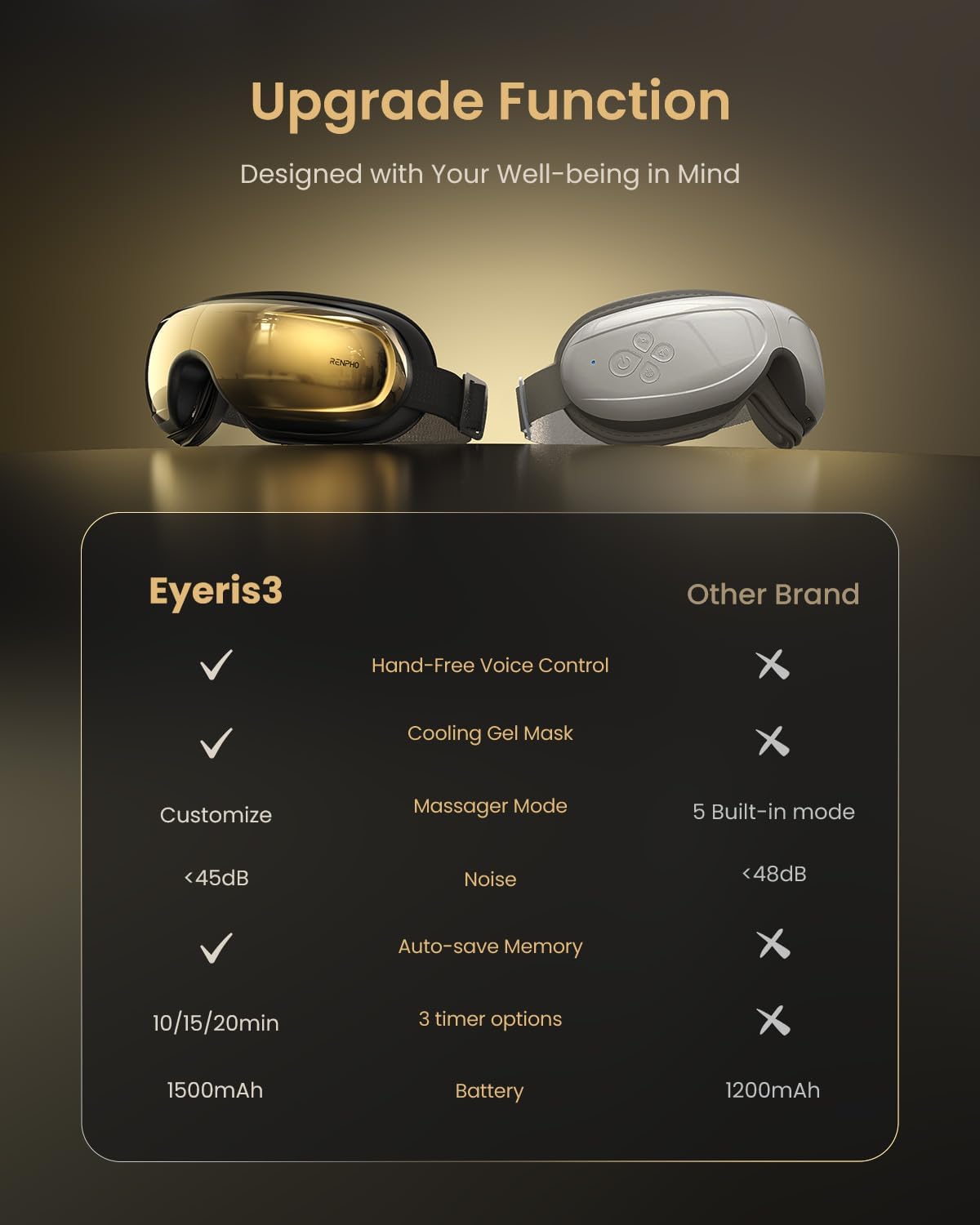 RENPHO Eyeris 3 Eye Massager with Heat and Cooling, Massaging Eye Mask