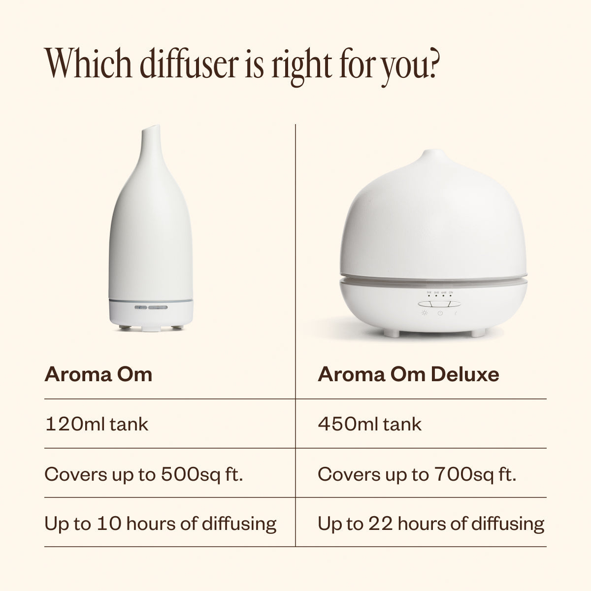 Aroma Om®
